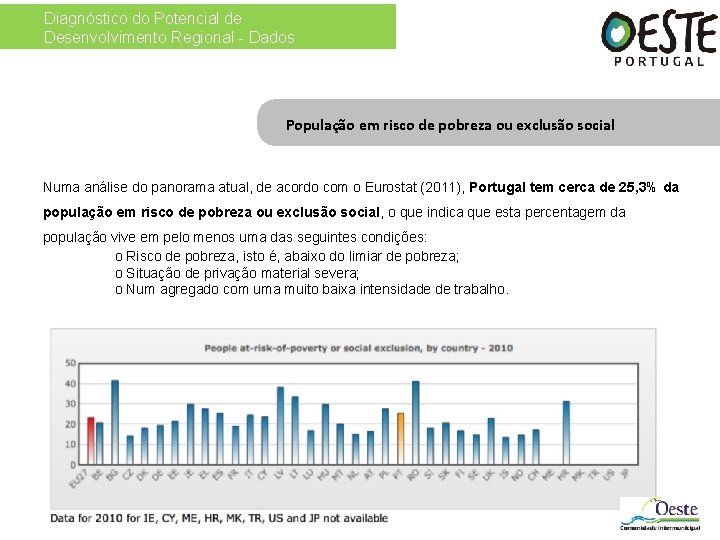 Diagnóstico do Potencial de Desenvolvimento Regional - Dados Estatísticos População em risco de pobreza