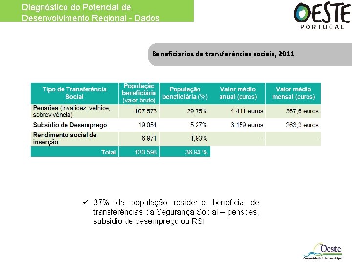 Diagnóstico do Potencial de Desenvolvimento Regional - Dados Estatísticos s Beneficiários de transferências sociais,