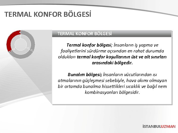 TERMAL KONFOR BÖLGESİ Termal konfor bölgesi; İnsanların iş yapma ve faaliyetlerini sürdürme açısından en