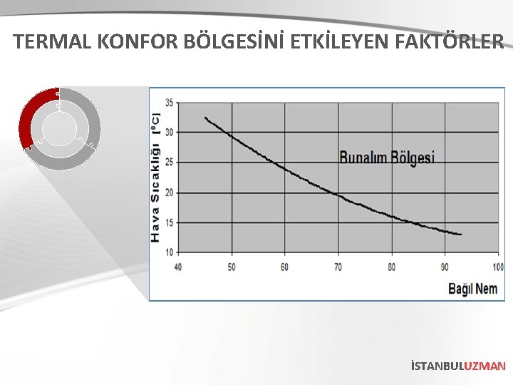 TERMAL KONFOR BÖLGESİNİ ETKİLEYEN FAKTÖRLER İSTANBULUZMAN 