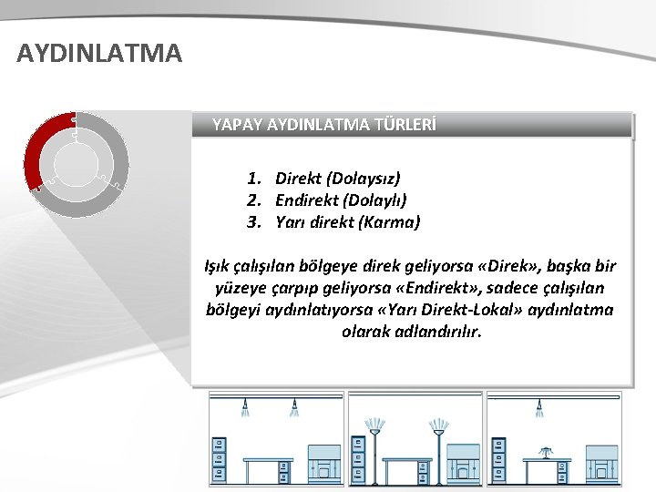 AYDINLATMA YAPAY AYDINLATMA TÜRLERİ 1. Direkt (Dolaysız) 2. Endirekt (Dolaylı) 3. Yarı direkt (Karma)