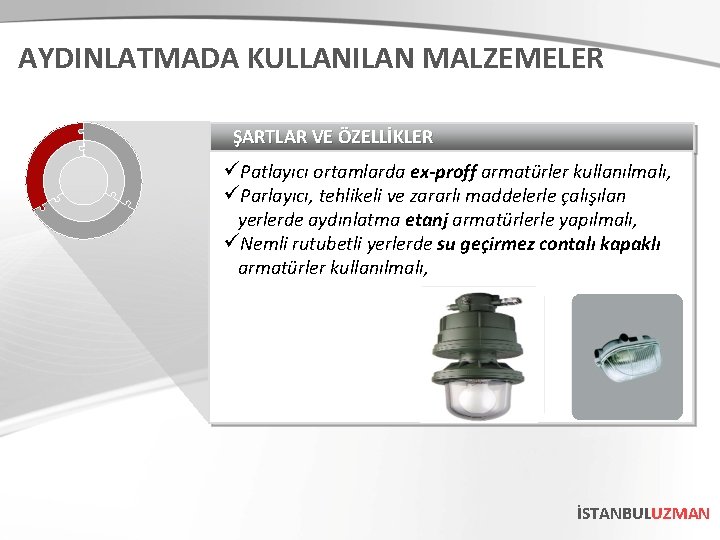 AYDINLATMADA KULLANILAN MALZEMELER ŞARTLAR VE ÖZELLİKLER üPatlayıcı ortamlarda ex-proff armatürler kullanılmalı, üParlayıcı, tehlikeli ve