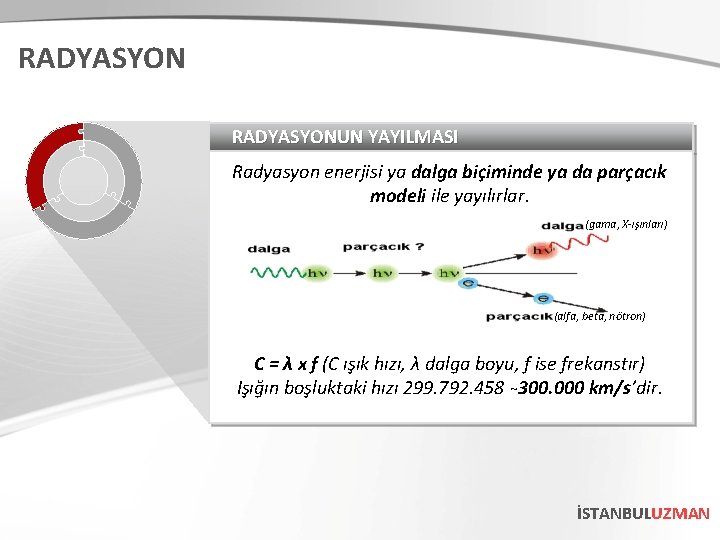 RADYASYONUN YAYILMASI Radyasyon enerjisi ya dalga biçiminde ya da parçacık modeli ile yayılırlar. (gama,