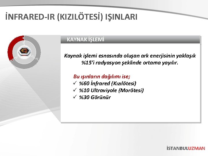 İNFRARED-IR (KIZILÖTESİ) IŞINLARI KAYNAK İŞLEMİ Kaynak işlemi esnasında oluşan ark enerjisinin yaklaşık %15’i radyasyon