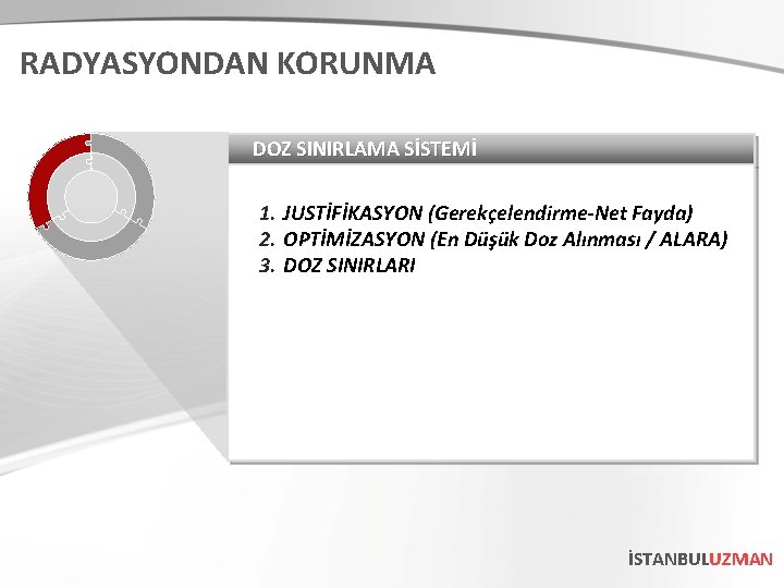 RADYASYONDAN KORUNMA DOZ SINIRLAMA SİSTEMİ 1. JUSTİFİKASYON (Gerekçelendirme-Net Fayda) 2. OPTİMİZASYON (En Düşük Doz