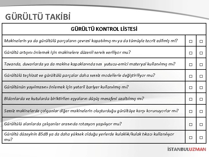 GÜRÜLTÜ TAKİBİ GÜRÜLTÜ KONTROL LİSTESİ Makinelerin ya da gürültülü parçaların çevresi kapatılmış mı ya