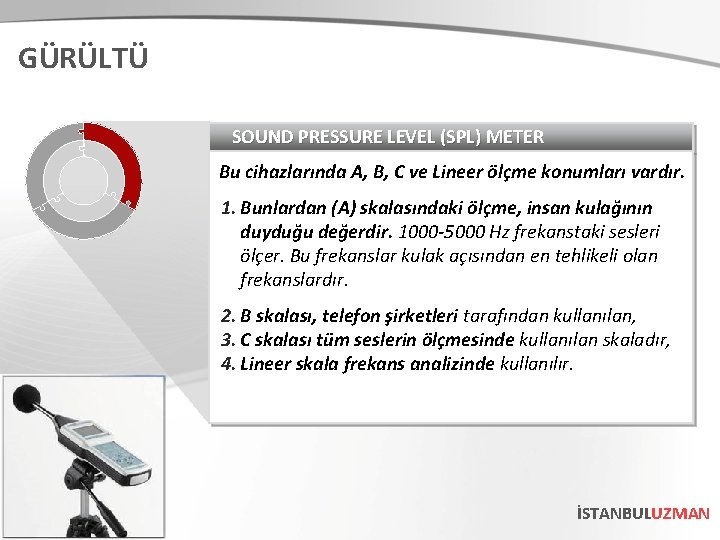 GÜRÜLTÜ SOUND PRESSURE LEVEL (SPL) METER Bu cihazlarında A, B, C ve Lineer ölçme