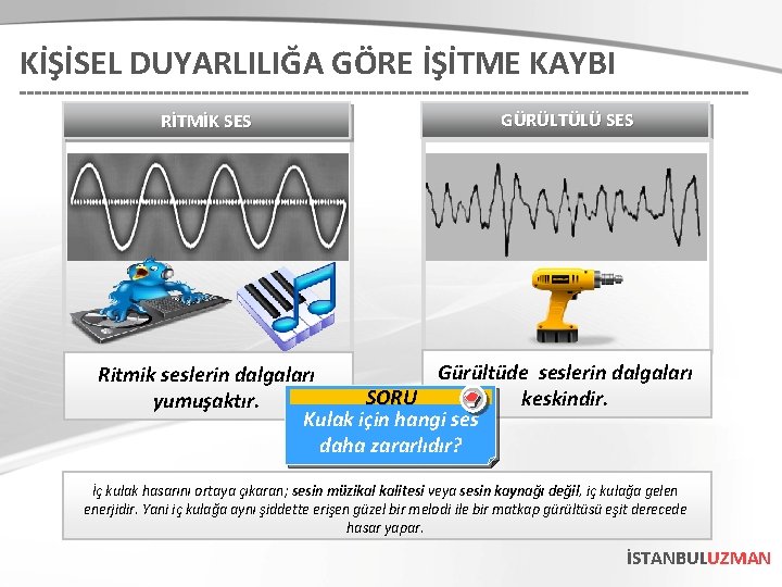 KİŞİSEL DUYARLILIĞA GÖRE İŞİTME KAYBI RİTMİK SES GÜRÜLTÜLÜ SES Gürültüde seslerin dalgaları Ritmik seslerin