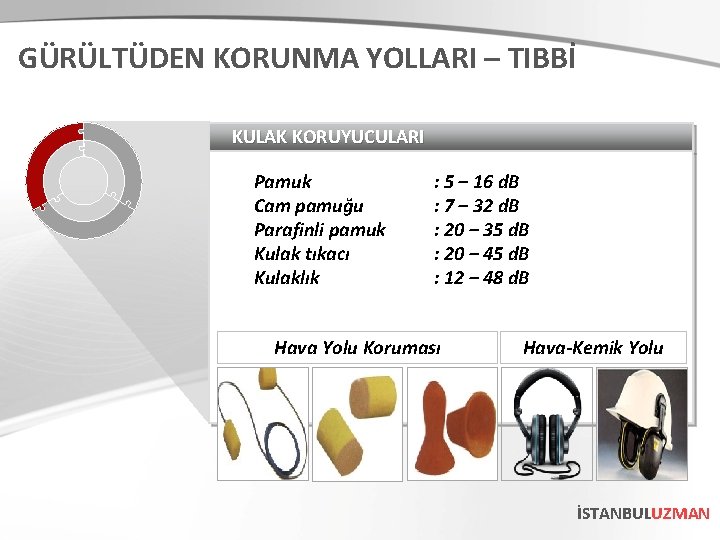 GÜRÜLTÜDEN KORUNMA YOLLARI – TIBBİ KULAK KORUYUCULARI Pamuk Cam pamuğu Parafinli pamuk Kulak tıkacı