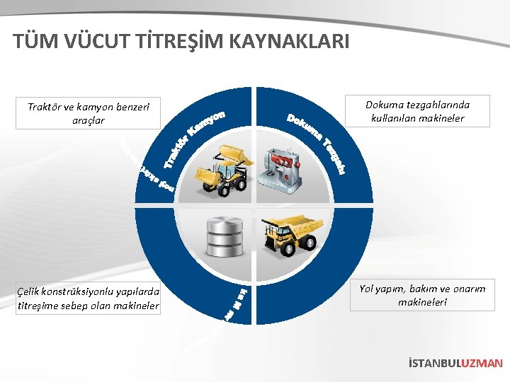 TÜM VÜCUT TİTREŞİM KAYNAKLARI Traktör ve kamyon benzeri araçlar Çelik konstrüksiyonlu yapılarda titreşime sebep