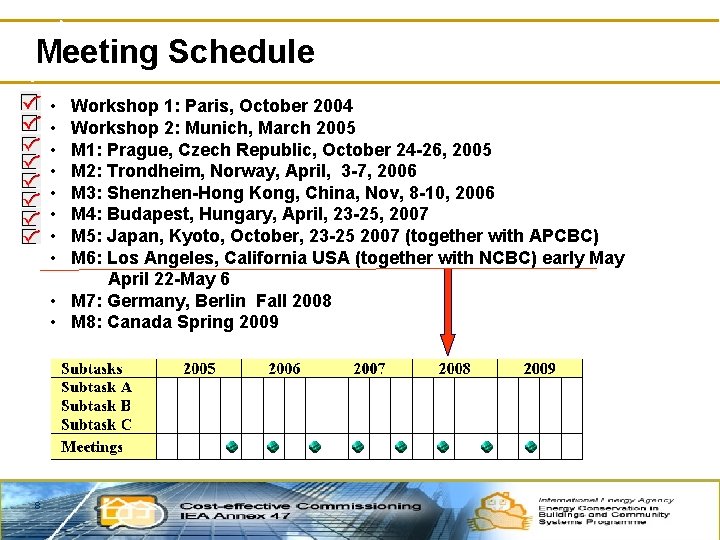 Meeting Schedule • • Workshop 1: Paris, October 2004 Workshop 2: Munich, March 2005