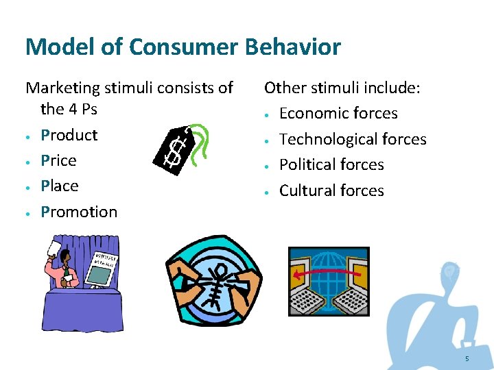 Model of Consumer Behavior Marketing stimuli consists of the 4 Ps • Product •