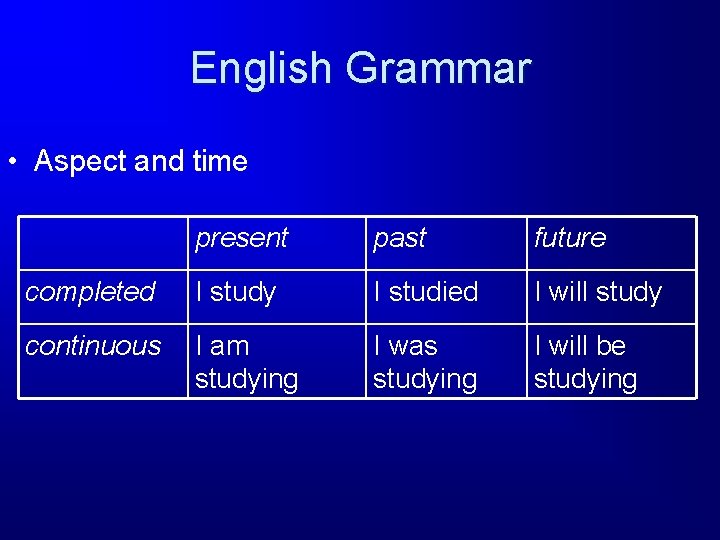 Introduction to Verbs Chapter 15 Exegetical Insight 1