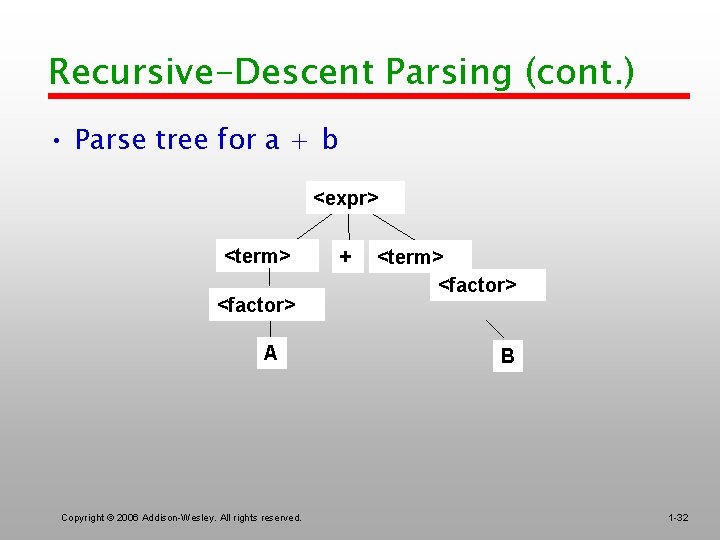 Recursive-Descent Parsing (cont. ) • Parse tree for a + b <expr> <term> <factor>