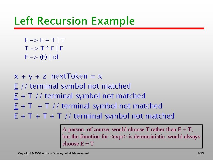 Left Recursion Example E -> E + T | T T -> T *