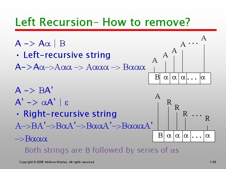 Left Recursion– How to remove? A -> A | A A • Left-recursive string