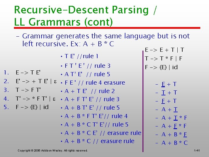 Recursive-Descent Parsing / LL Grammars (cont) – Grammar generates the same language but is