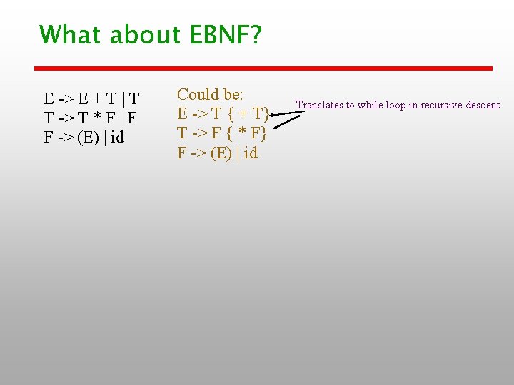 What about EBNF? E -> E + T | T T -> T *
