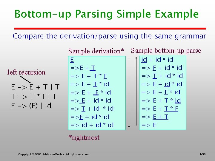 Bottom-up Parsing Simple Example Compare the derivation/parse using the same grammar Sample derivation* Sample