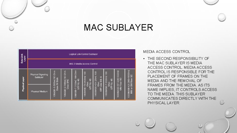 MAC SUBLAYER MEDIA ACCESS CONTROL • THE SECOND RESPONSIBILITY OF THE MAC SUBLAYER IS