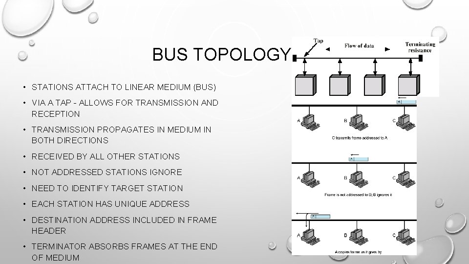 BUS TOPOLOGY - 1 • STATIONS ATTACH TO LINEAR MEDIUM (BUS) • VIA A