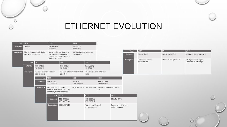 ETHERNET EVOLUTION 