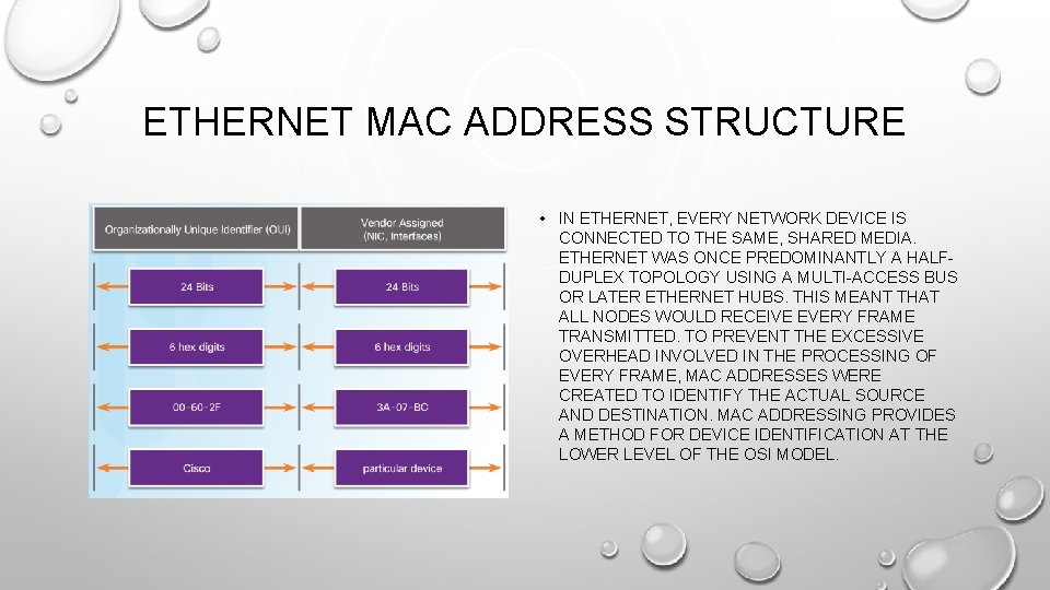 ETHERNET MAC ADDRESS STRUCTURE • IN ETHERNET, EVERY NETWORK DEVICE IS CONNECTED TO THE