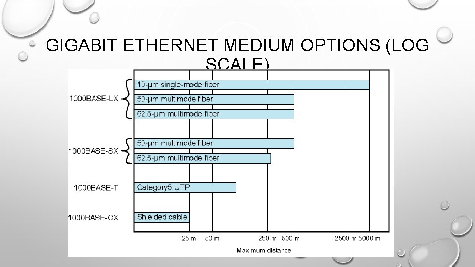 GIGABIT ETHERNET MEDIUM OPTIONS (LOG SCALE) 