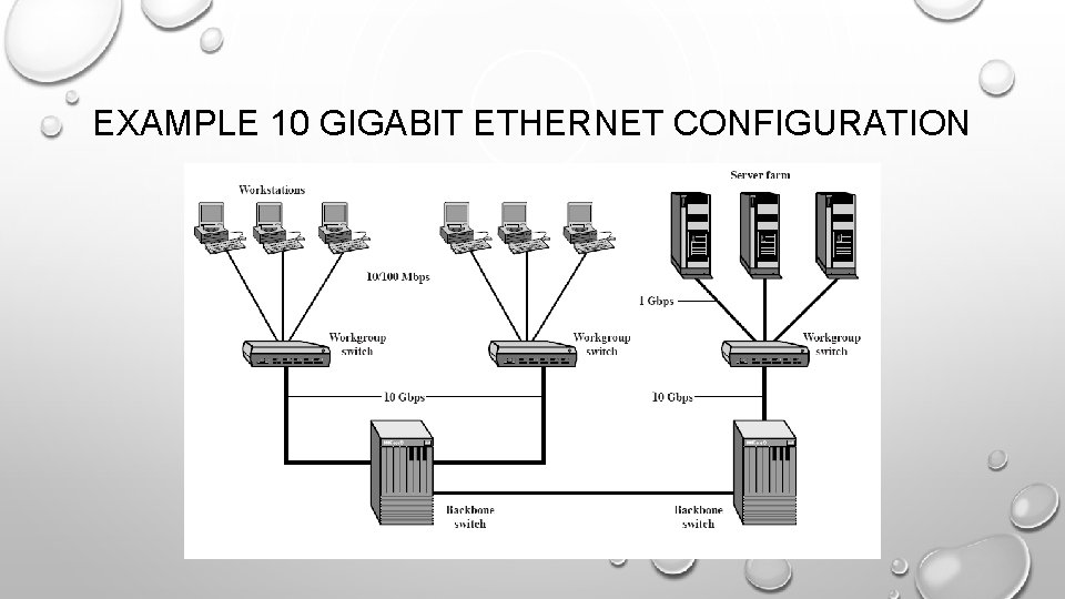 EXAMPLE 10 GIGABIT ETHERNET CONFIGURATION 