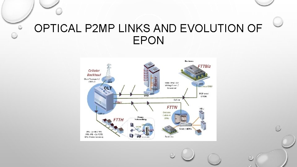 OPTICAL P 2 MP LINKS AND EVOLUTION OF EPON 