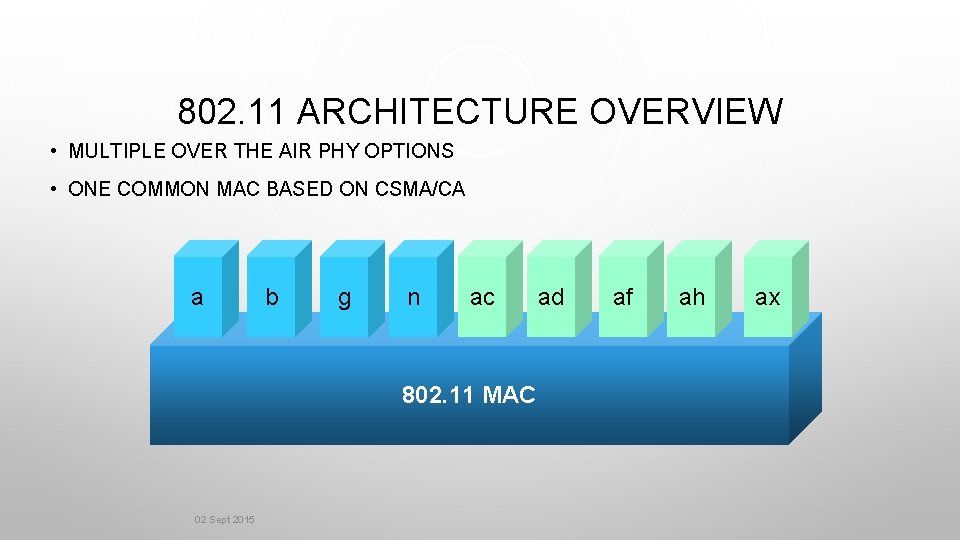 802. 11 ARCHITECTURE OVERVIEW • MULTIPLE OVER THE AIR PHY OPTIONS • ONE COMMON