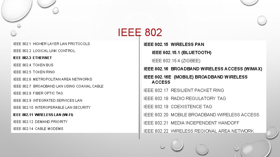 IEEE 802. 1 HIGHER LAYER LAN PROTOCOLS IEEE 802. 2 LOGICAL LINK CONTROL IEEE