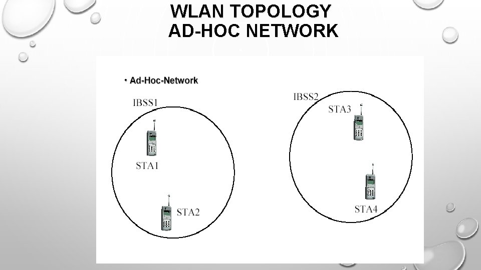 WLAN TOPOLOGY AD-HOC NETWORK 