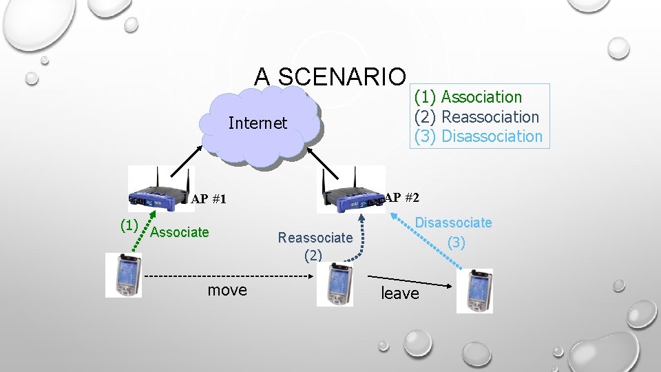 A SCENARIO Internet AP #2 AP #1 (1) Associate move (1) Association (2) Reassociation