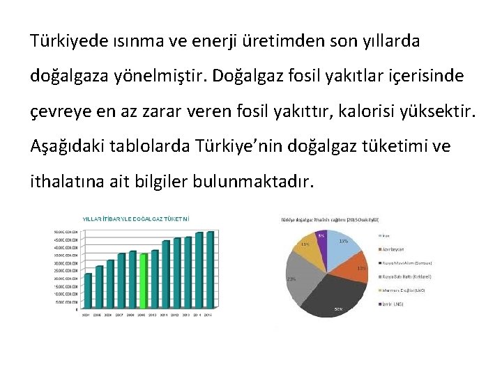 Türkiyede ısınma ve enerji üretimden son yıllarda doğalgaza yönelmiştir. Doğalgaz fosil yakıtlar içerisinde çevreye