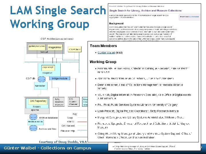LAM Single Search Working Group Courtesy of Doug Dodds, V&A Günter Waibel - Collections