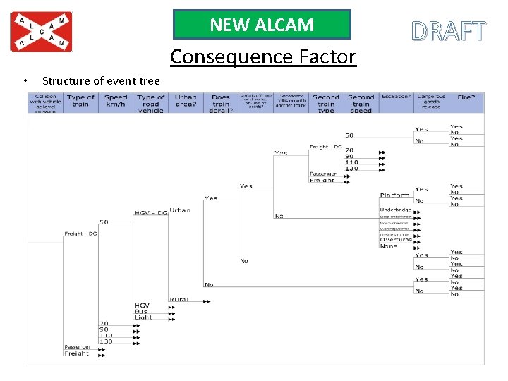 NEW ALCAM Consequence Factor • DRAFT Structure of event tree 10 