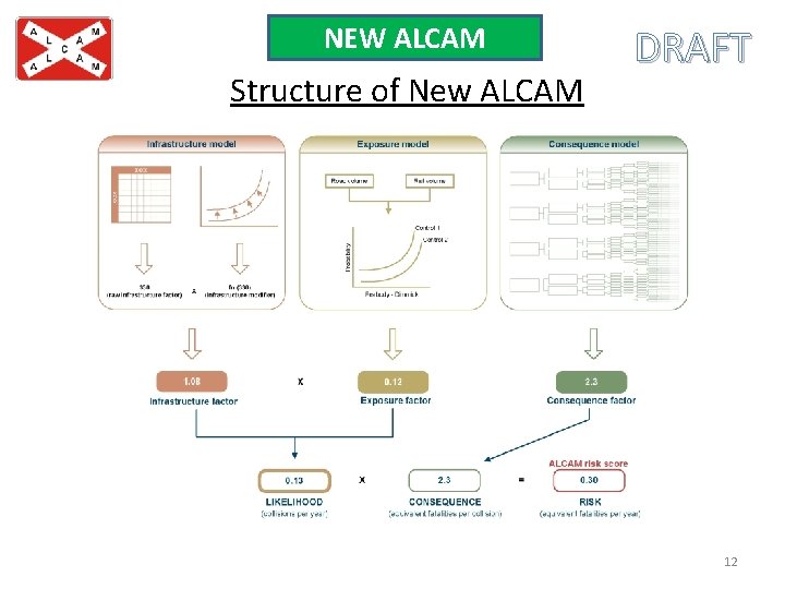 NEW ALCAM Structure of New ALCAM DRAFT 12 