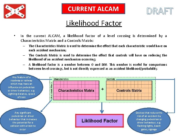 CURRENT ALCAM DRAFT Likelihood Factor • In the current ALCAM, a likelihood factor of