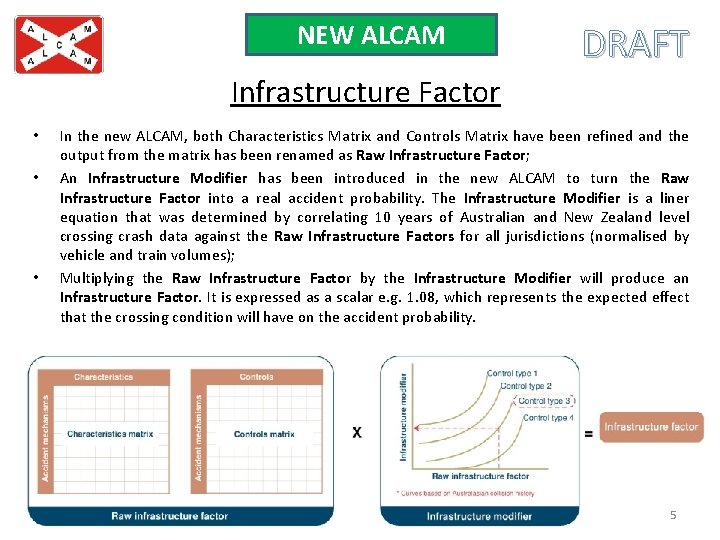 NEW ALCAM DRAFT Infrastructure Factor • • • In the new ALCAM, both Characteristics