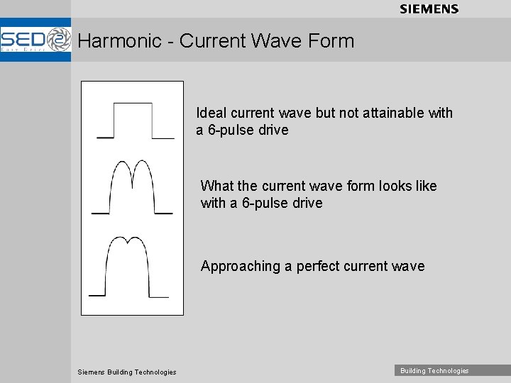 Harmonic - Current Wave Form Ideal current wave but not attainable with a 6