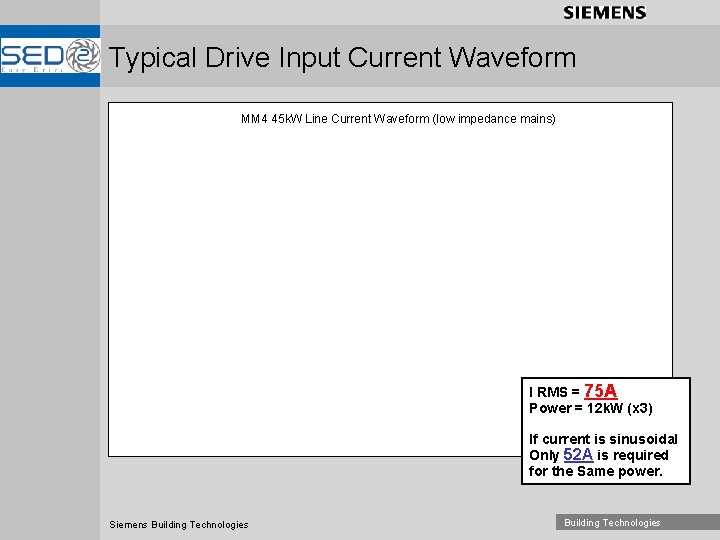 Typical Drive Input Current Waveform MM 4 45 k. W Line Current Waveform (low
