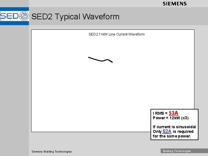 SED 2 Typical Waveform SED 2 11 k. W Line Current Waveform I RMS