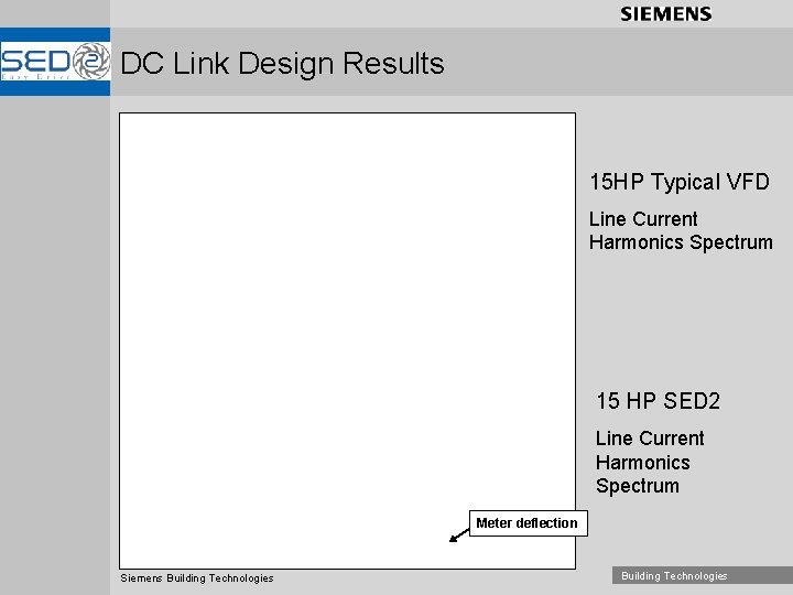 DC Link Design Results 15 HP Typical VFD Line Current Harmonics Spectrum 15 HP