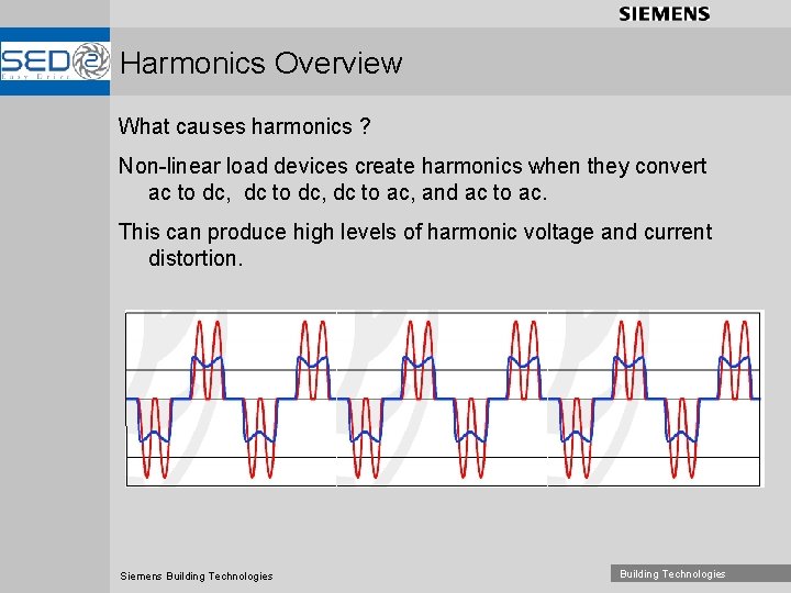 Harmonics Overview What causes harmonics ? Non-linear load devices create harmonics when they convert