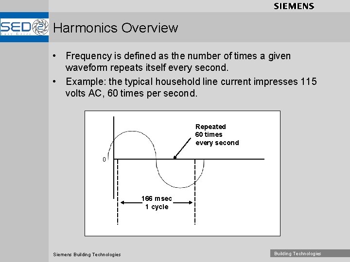 Harmonics Overview • Frequency is defined as the number of times a given waveform