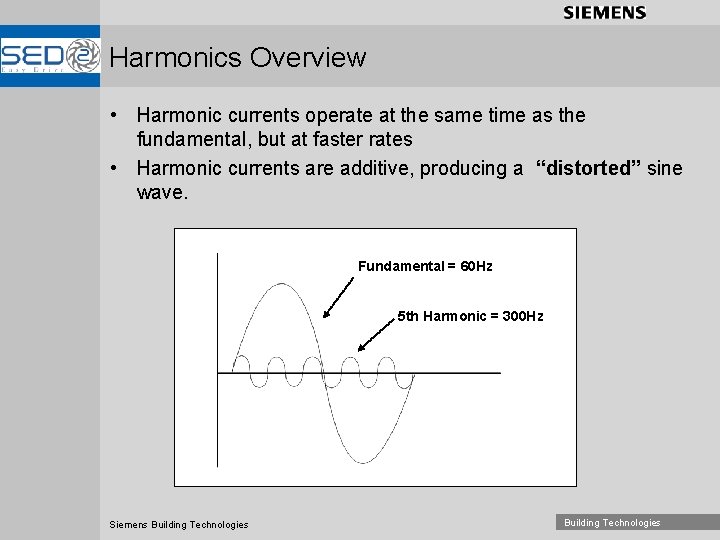 Harmonics Overview • Harmonic currents operate at the same time as the fundamental, but