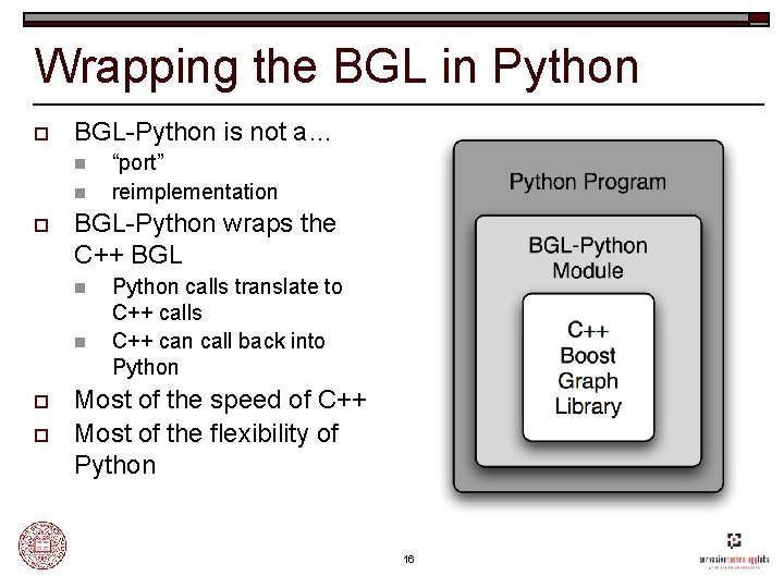 Wrapping the BGL in Python o BGL-Python is not a… n n o BGL-Python