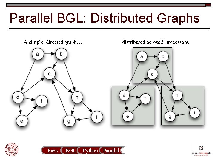 Parallel BGL: Distributed Graphs distributed across 3 processors. A simple, directed graph… Intro BGL