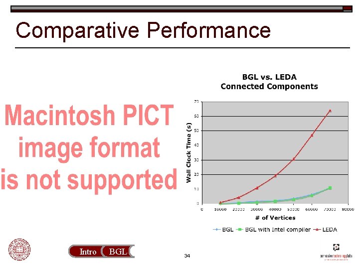 Comparative Performance Intro BGL 34 